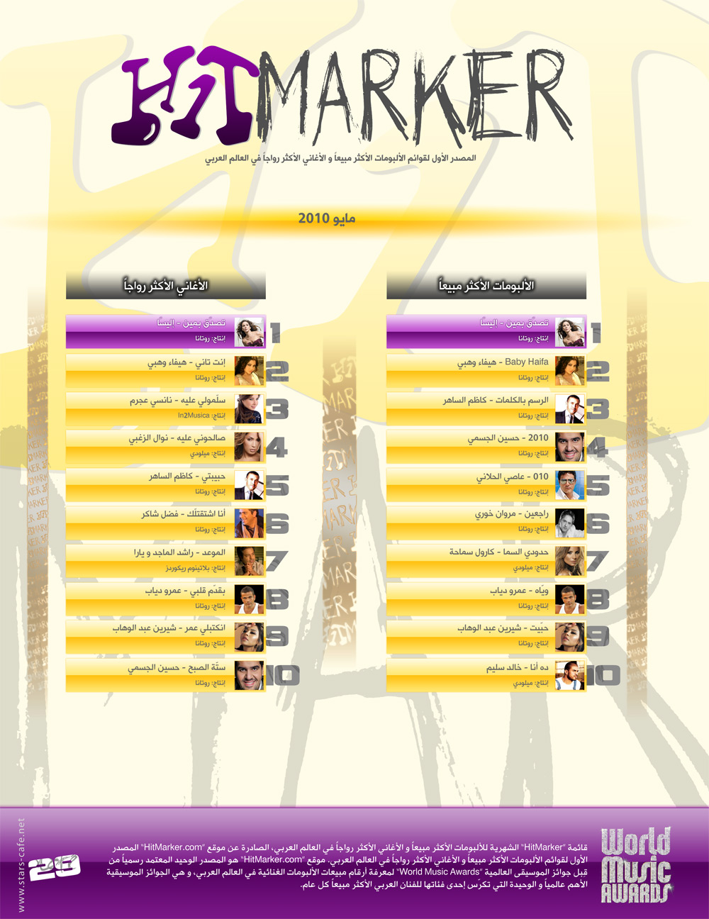 www.hitmarker.com | Arabic Music Charts